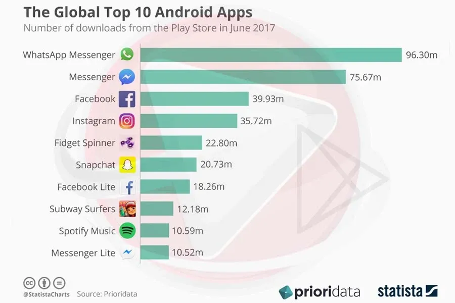 Who is Who in Mobile App World