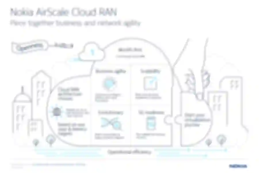 Nokia Commercializes Next-Generation 5G Cloud RAN