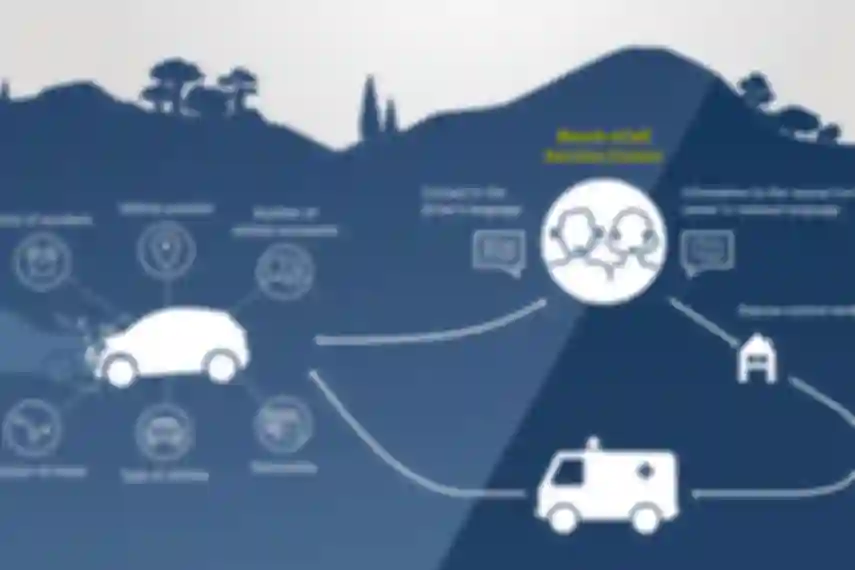 Bosch Launched eCall Solution in India