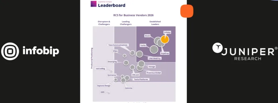 Infobip Recognized as the Leader in RCS for Business