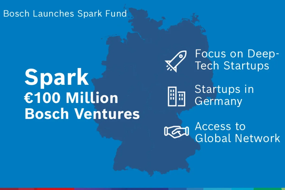 Bosch Launches €100 Million Fund for German Startups
