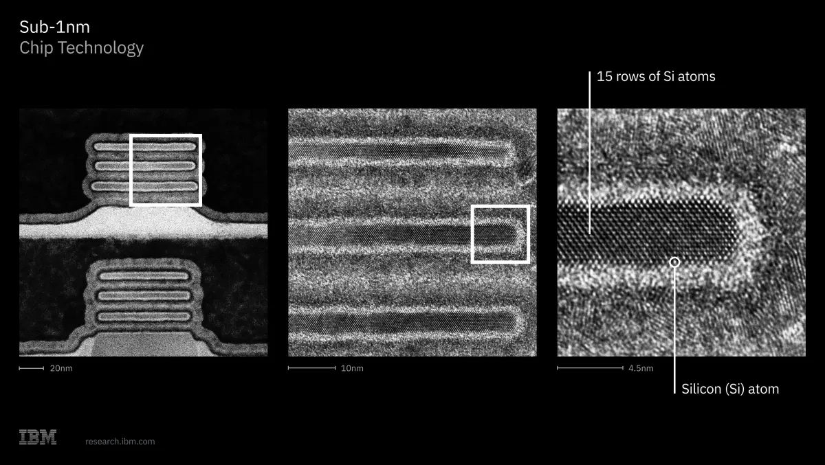 IBM Debuts World’s First Sub-1 Nanometer Chip Technology
