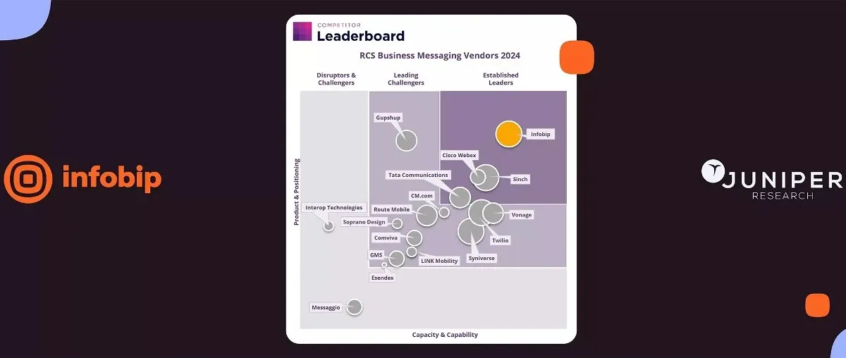 Infobip Recognized as RCS Business Messaging Leader