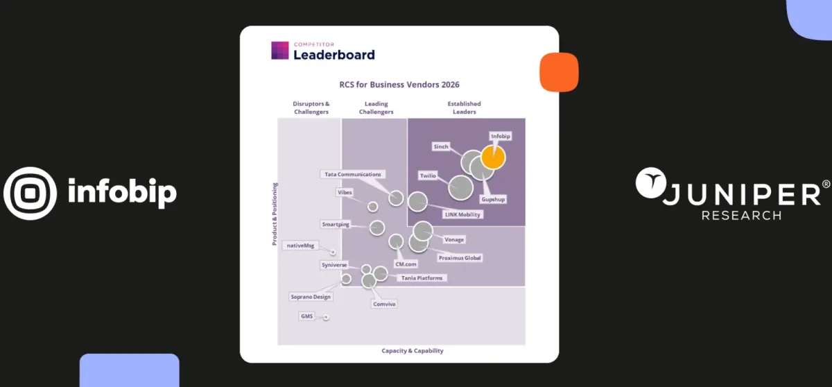 Infobip Recognized as the Leader in RCS for Business