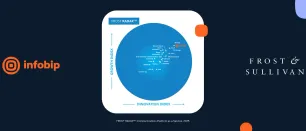 Frost & Sullivan Names Infobip as a Leader in CPaaS Radar Report
