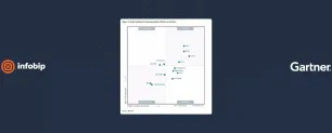 Infobip Recognized as Communications Platform Leader by Gartner