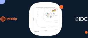 Infobip Recognized as a CPaaS Leader by IDC for the Third Time