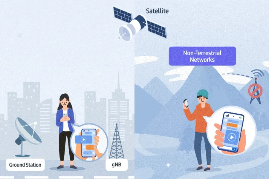 Samsung Introduces 5G NTN Modem for Phone-Satellite Communication