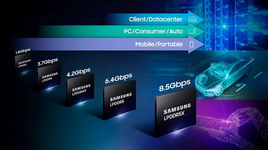 Samsung Introduces Fastest LPDDR5X DRAM at 8.5Gbps