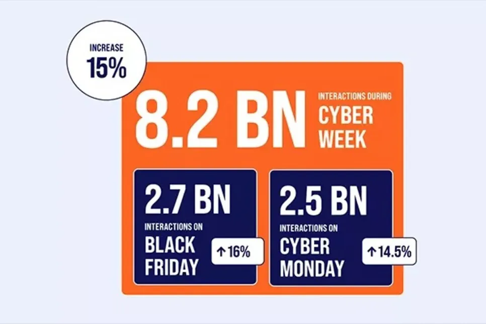 Conversational Experiences Dominate Black Friday and Cyber Monday