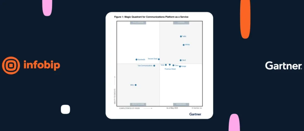 Infobip Named a Leader in 2025 Gartner Magic Quadrant for CPaaS
