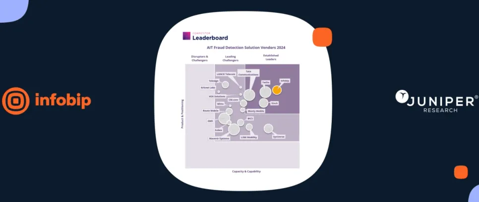 Infobip Recognized as AIT Fraud Prevention Leader